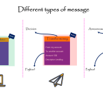 message-types