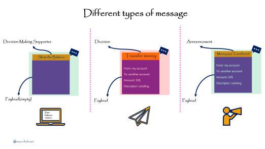 message-types