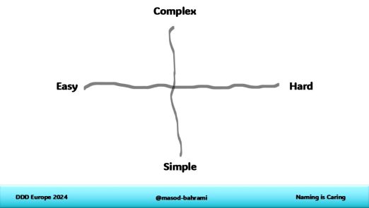 Simple-vs-Easy